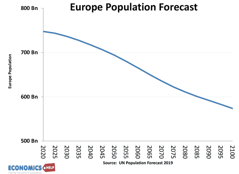 europe-population-forecast