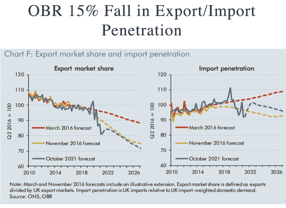 uk-export-import-penetration-brexit