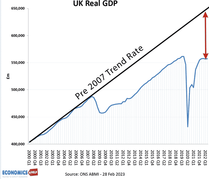 gdp-growth-loss
