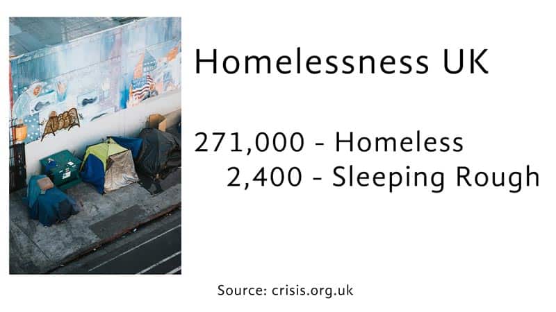 homelessness