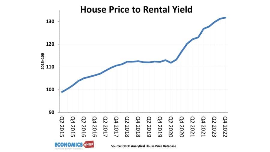 house-price-to-rental-yield