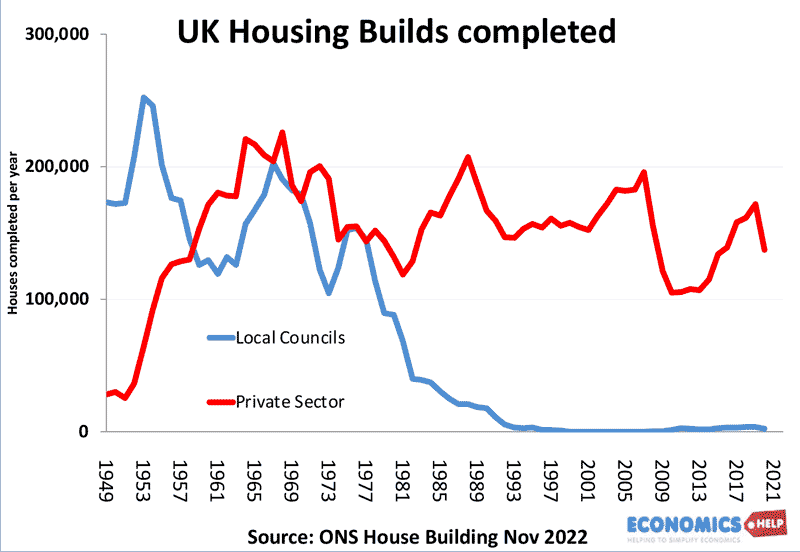 housing-builds