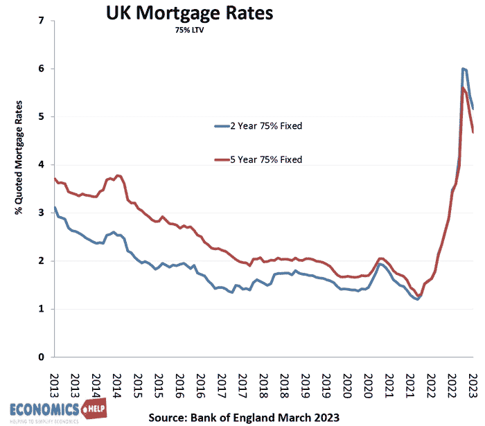 housing-mortgage-rates-fixed