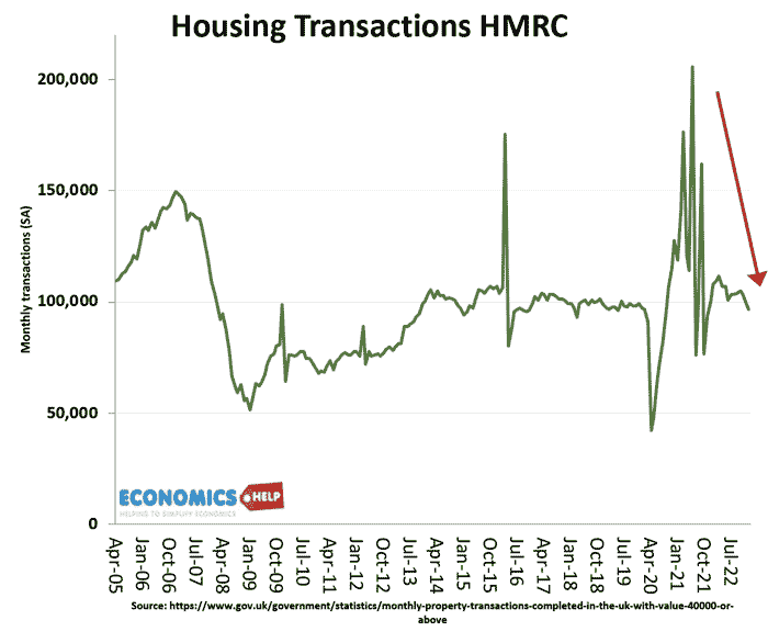 housing-transcations-hmrc