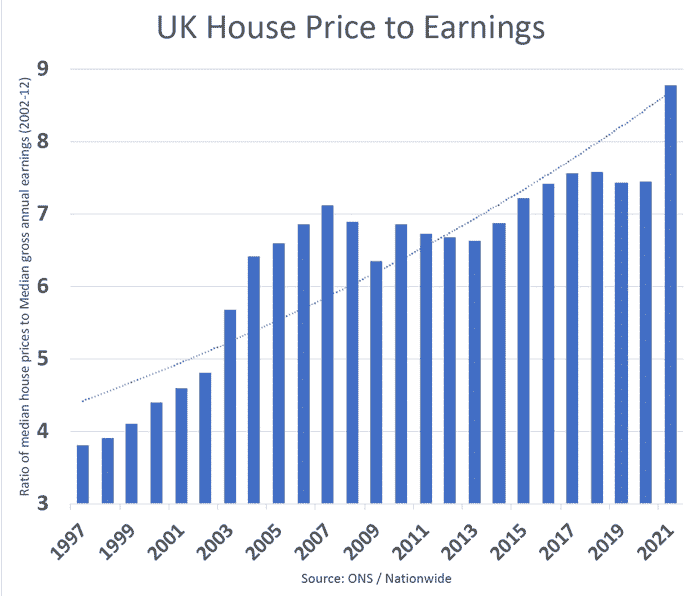 housing-uk-house-price-earnings-hpe-ons