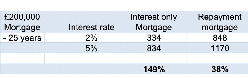 interest-only-mortgage