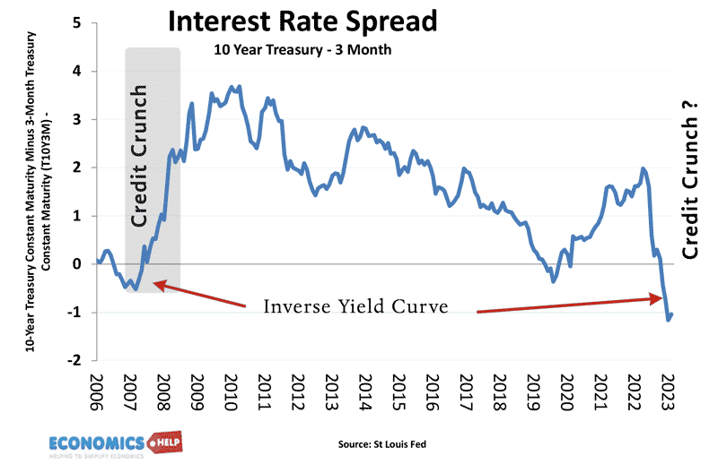 interest-rate-yield-06-23