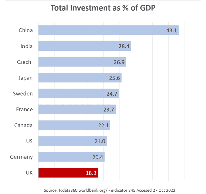 investment-share-gdp-g7-1150