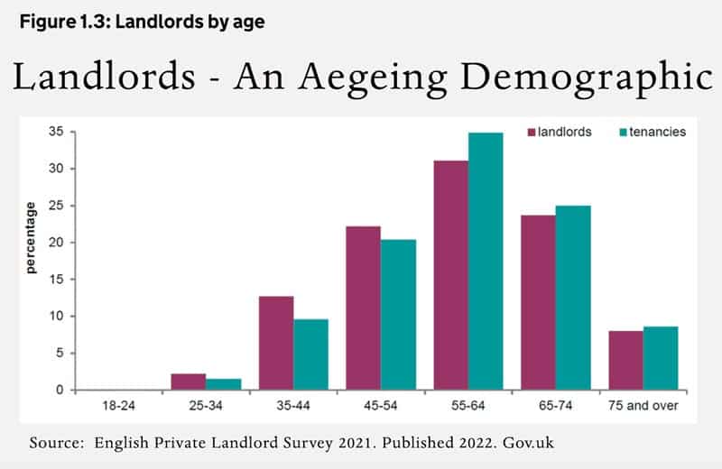 landlords-ageing-demographic