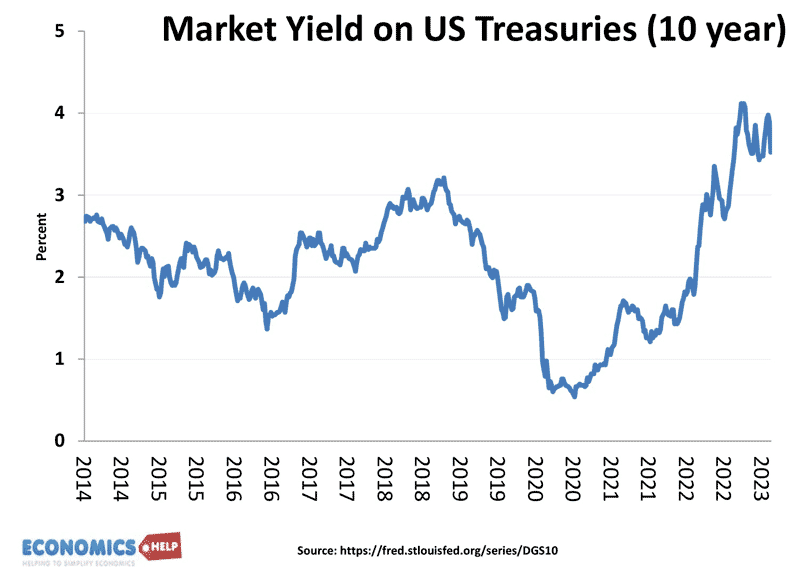 market-yield-us-10-year-bond