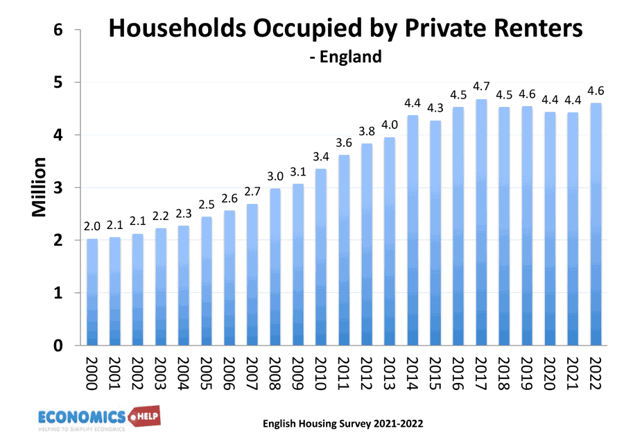 number-of-households