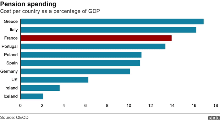 pension-spending-share-gdp