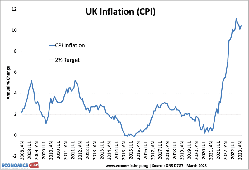 uk-inflation-march-23