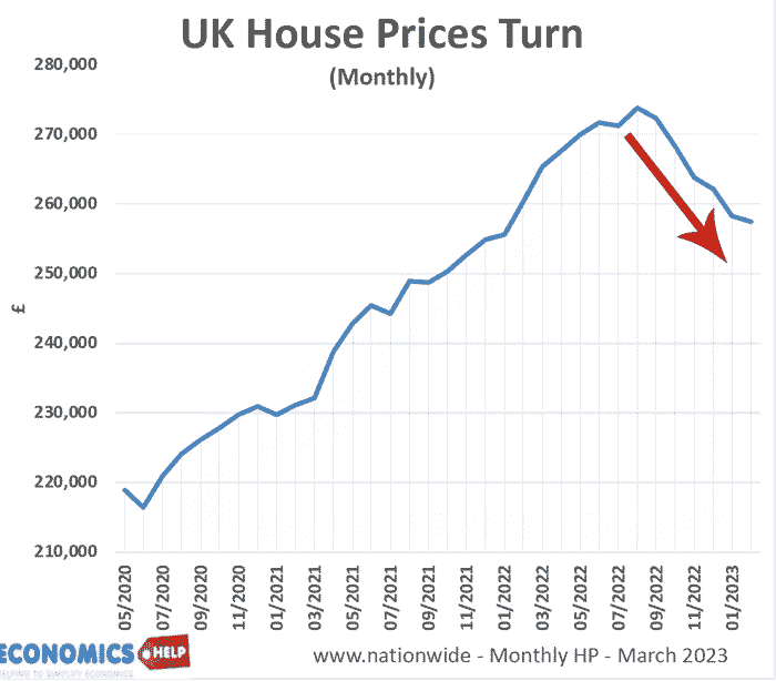 uk-monthly-house-prices-mar-23