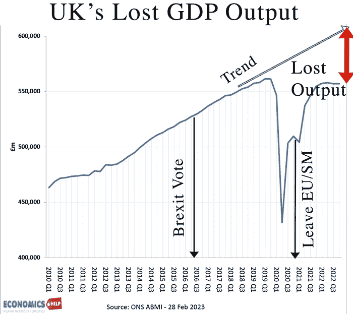 uks-lost-output-gdp