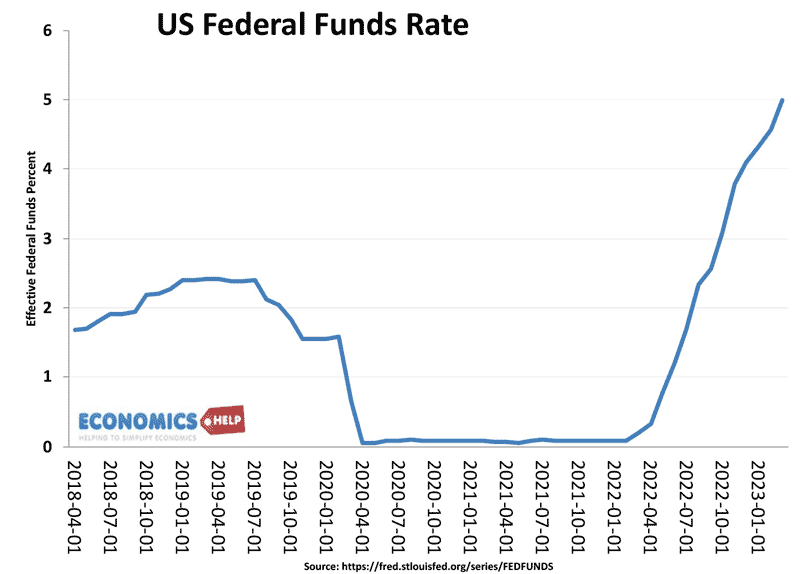 us-federa-funds-rate-2023