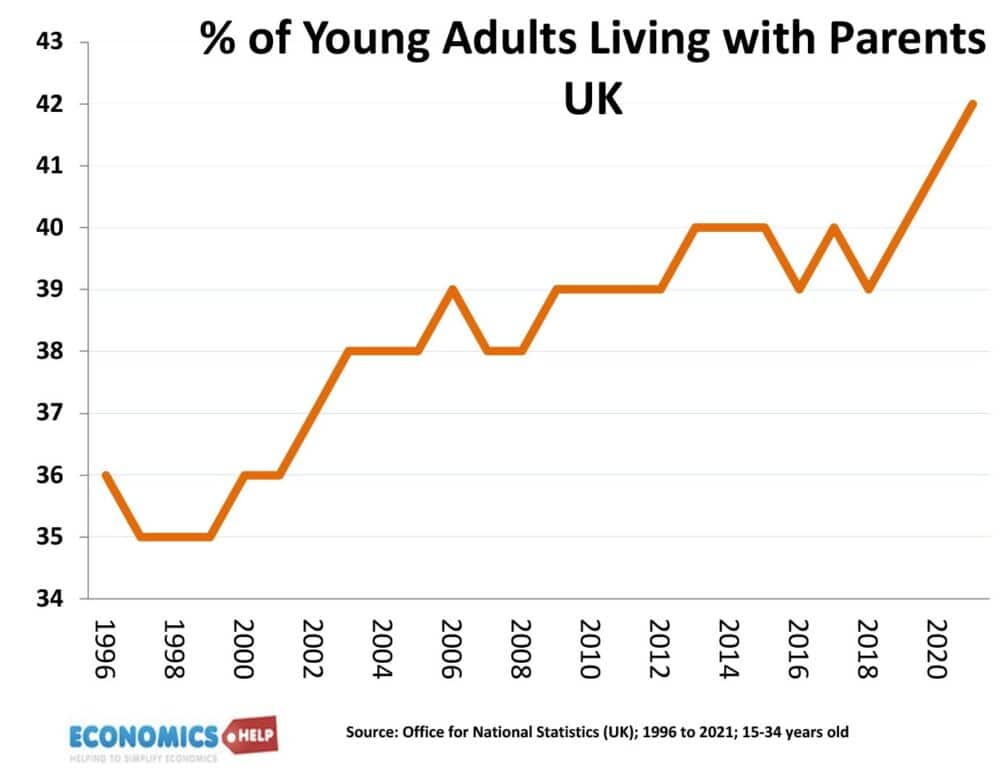 young-adults-living-with-parents