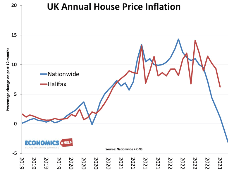 annual-house-price-inflation-nationwide-halifax