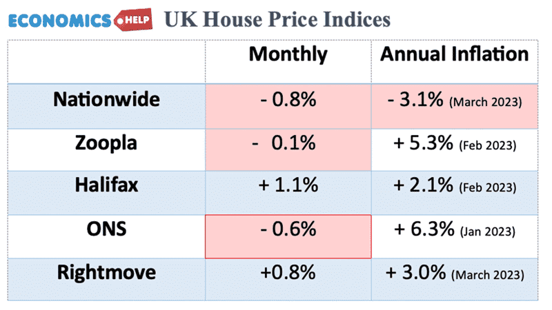 house-price-indexes