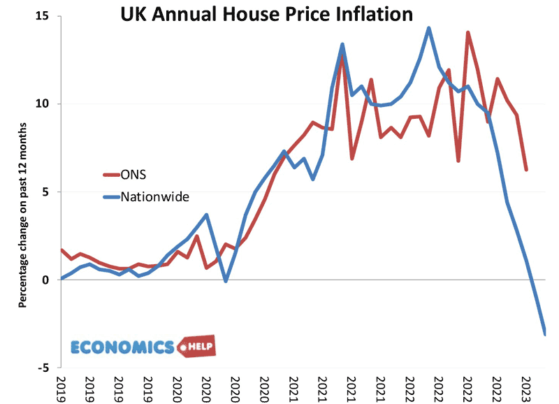 house-price-inflation-nationwide-ons