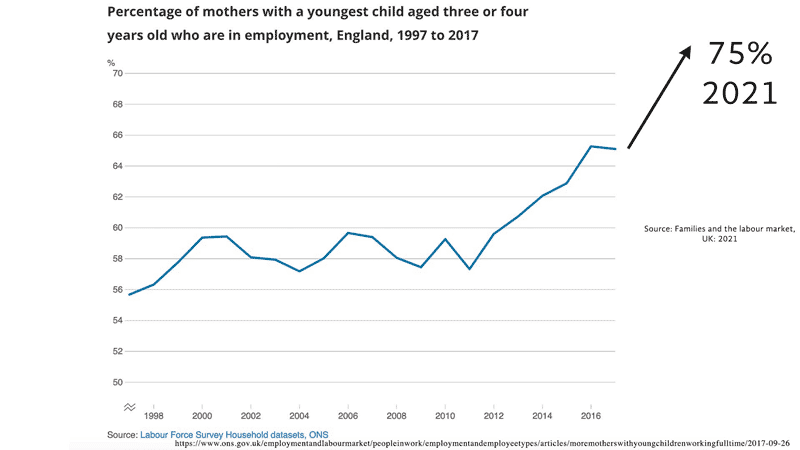 percent-mothers-working