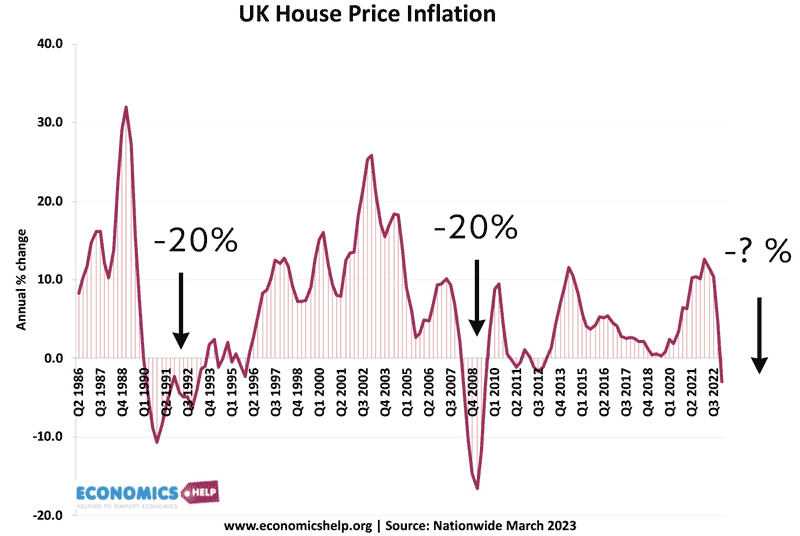 uk-house-price-inflation-85-23-with-labels