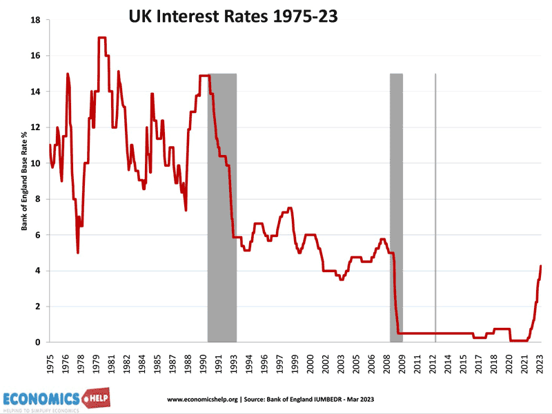 uk-interest-rates-75-23