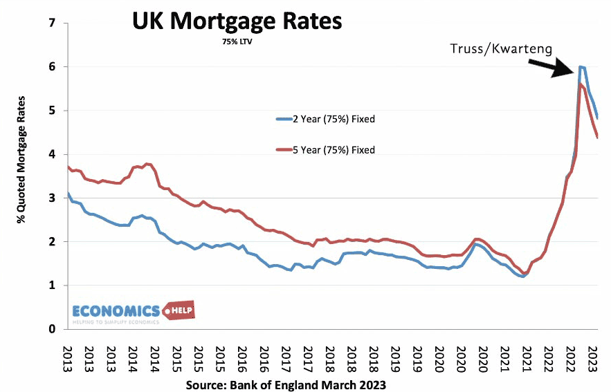 uk-mortgage-rates-bank-england