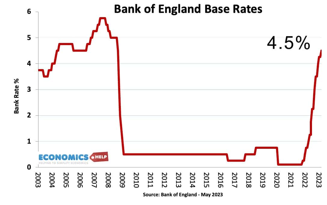 bank-england-base-rates