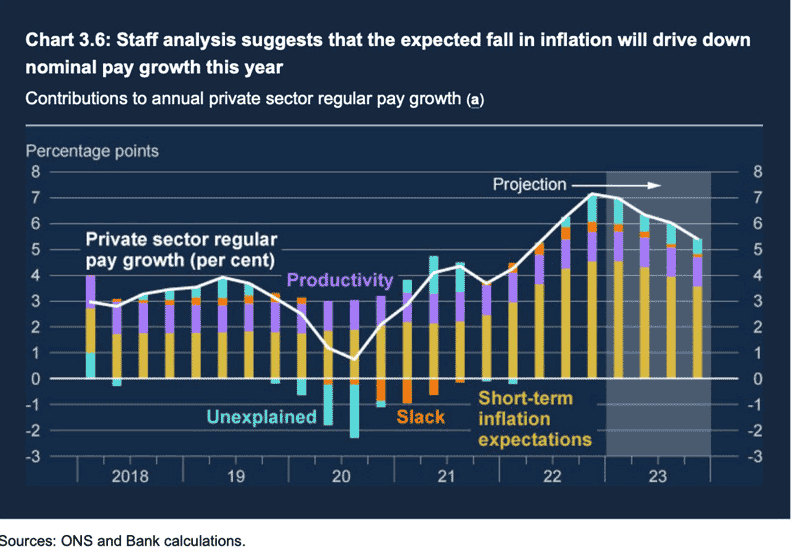 causes-inflation-bof-e