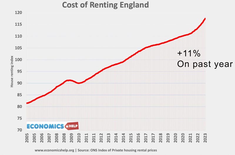 cost-renting-past-year