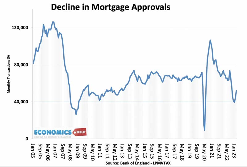 decline-mortgage-approvals