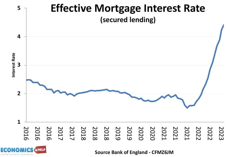 effective-interest-rates