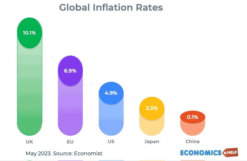 global-inflation-rates