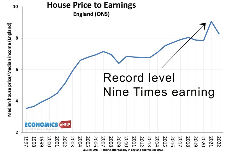 house-price-earnings-ratio-ons
