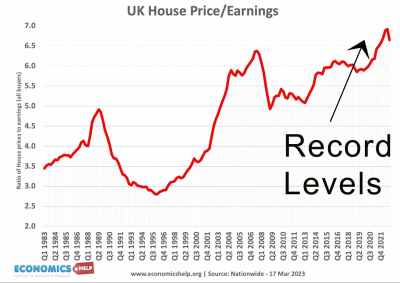 house-price-income-ratios