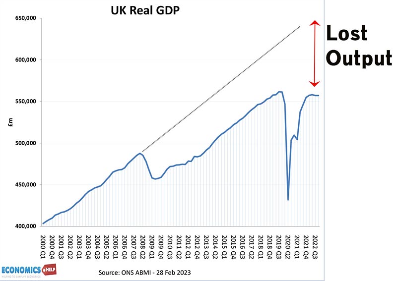 lost-output-economic-growth