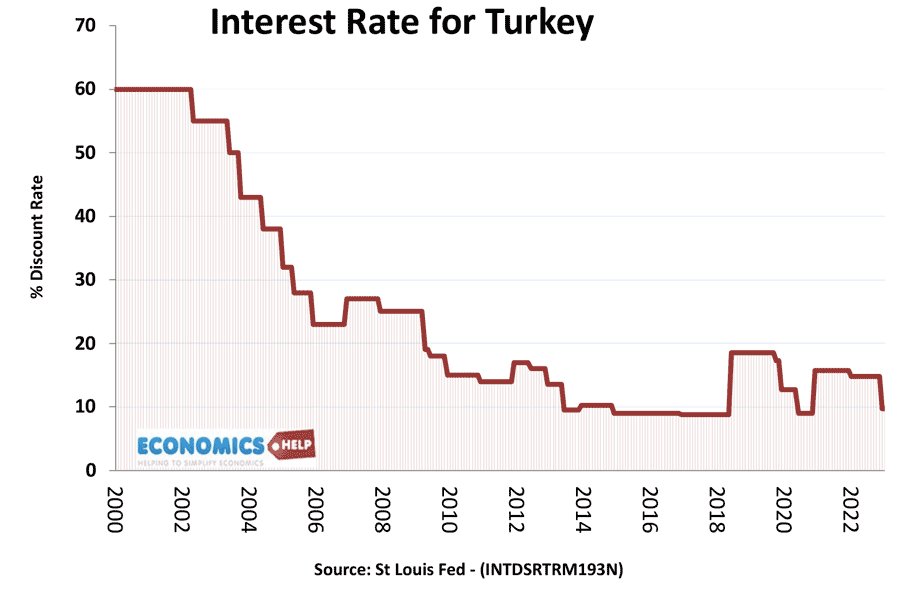 nominal-interest-rate-turkey