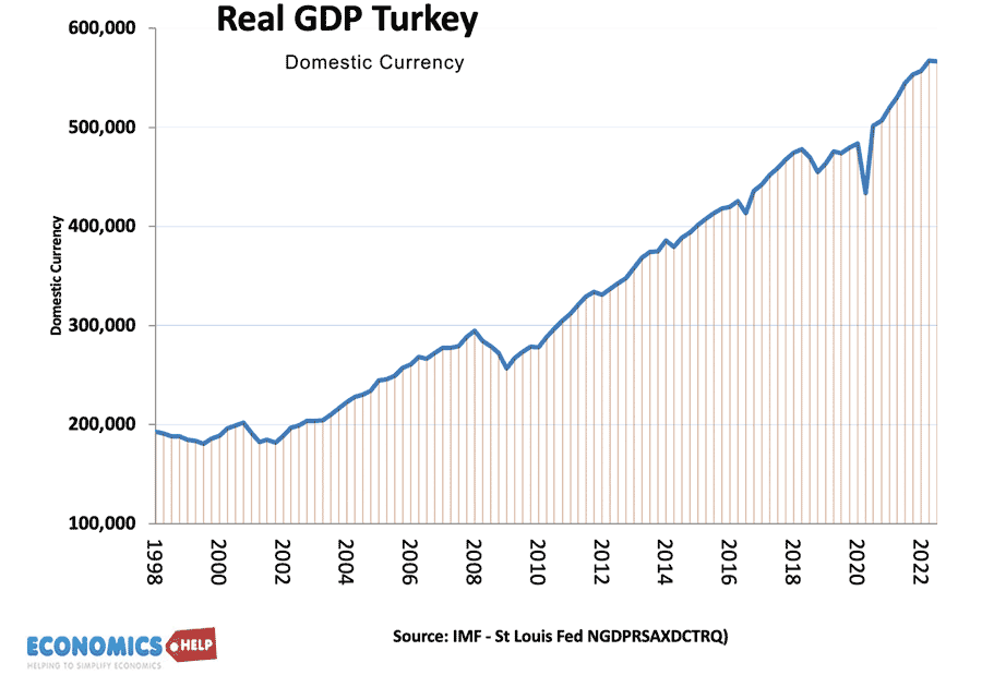 real-gdp-turkey