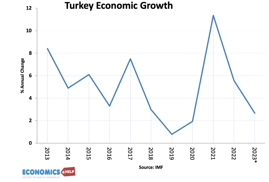 turkey-economic-growth