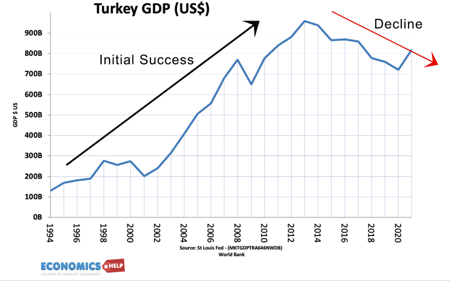 turkey-gdp-decline