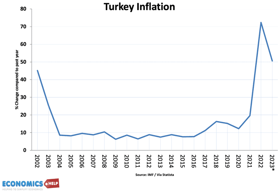 turkey-inflation-01-23