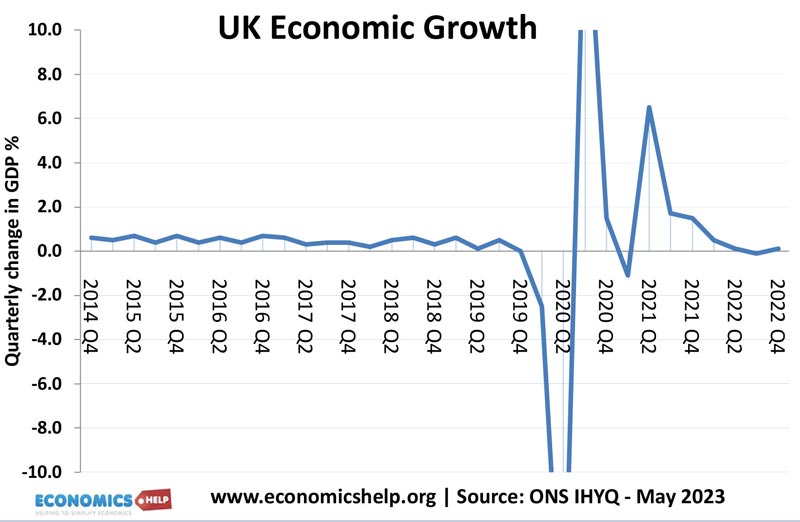 uk-economic-growth-quarterly