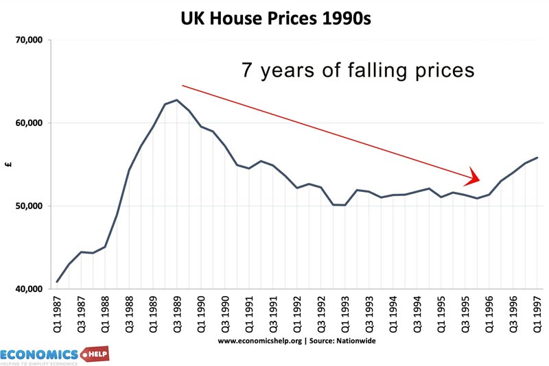 uk-house-prices-90s-crash