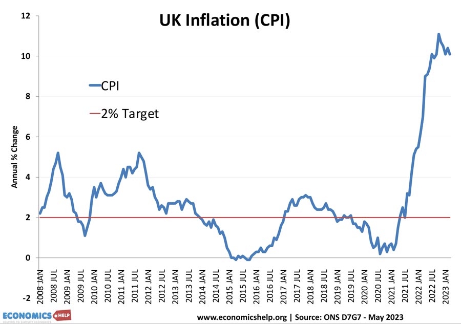 uk-inflation-may-23