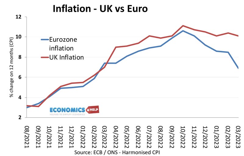 uk-vs-eu-inflation