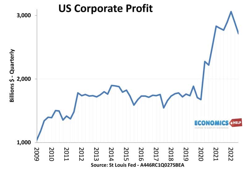 us-corporate-profit