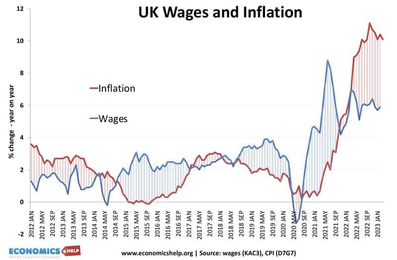 wages-inflation-apr-23