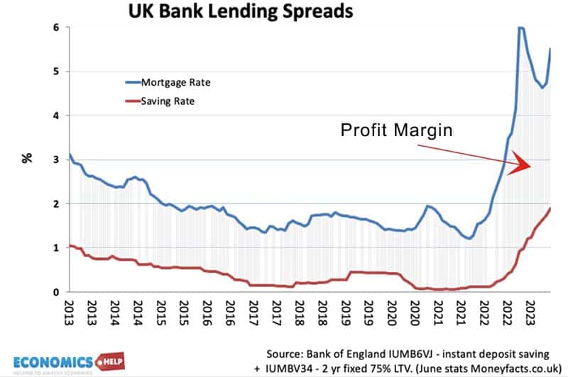 bank-lending-spreads