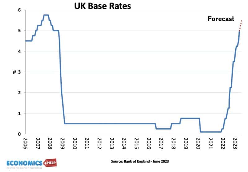 base-interest-rates-june-23